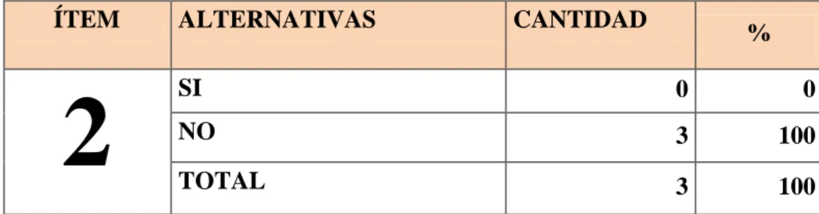 GRÁFICO Nº 2: Justicia dentro de los conflictos 