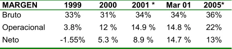 Cuadro No. 11