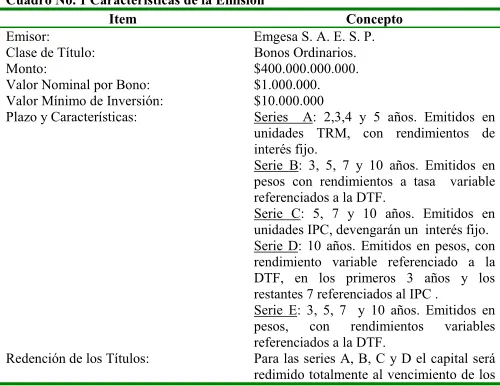 Cuadro No. 1 Características de la Emisión 