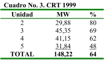 Cuadro No. 3. CRT 1999 