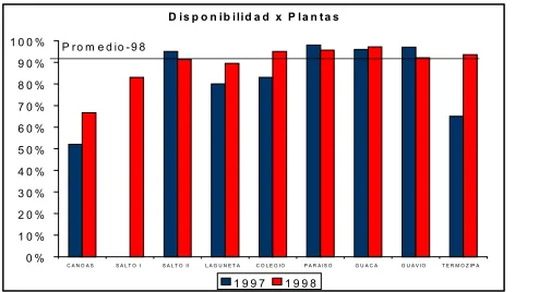 Cuadro No. 4. Capacidad Nominal y CRT para 1999. 