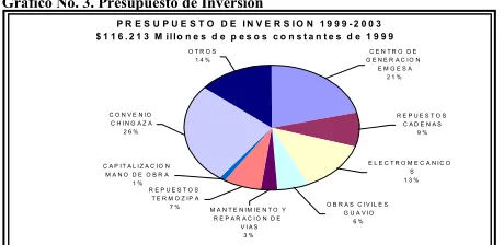Cuadro No. 5 Exención Tributaria 