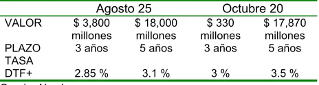 Cuadro No. 1  