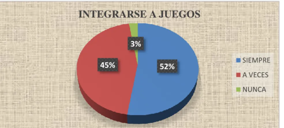 GRÁFICO 1 
