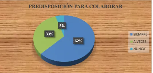 GRÁFICO 2 