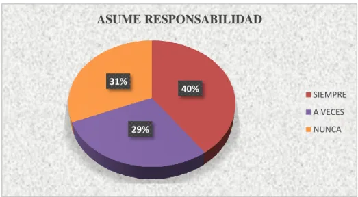 GRÁFICO 3 