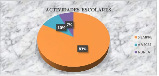 GRÁFICO 4 
