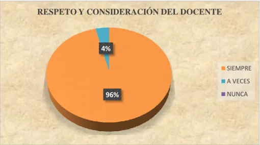 GRÁFICO 5 