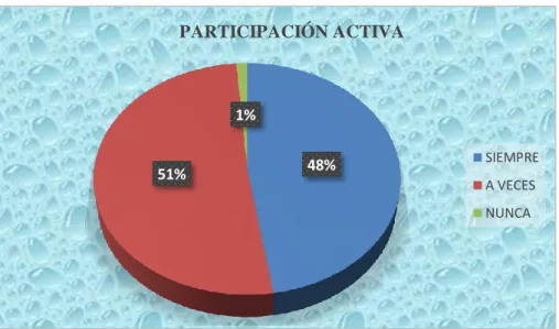 GRÁFICO 7 