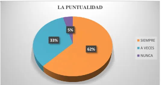 GRÁFICO 8 