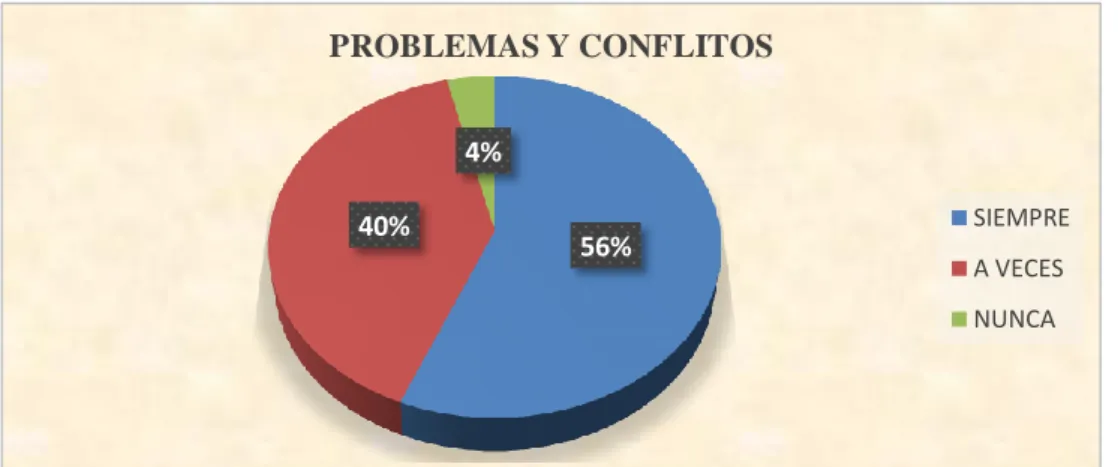GRÁFICO 9 