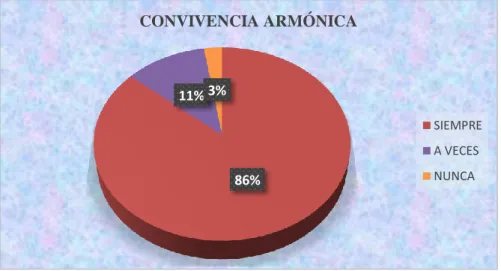 GRÁFICO 10 