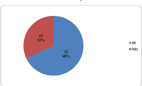 GRÁFICO Nº  1 Gusto por leer textos 