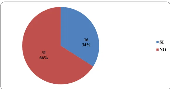 GRÁFICO Nº  5 Imitación de voces y dialectos 