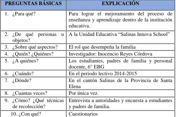 Tabla No.  3: Plan de recolección de la información 