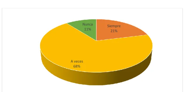 Gráfico No.  5: Comunicación e Interés de parte de sus padres 