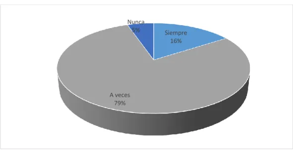 Gráfico No.  9: Tiempo de dedicación de los padres 