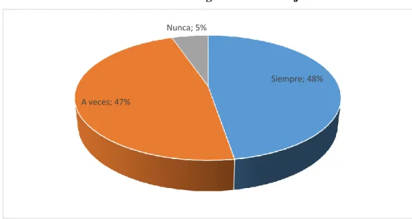 Gráfico No.  11: Seguridad en los hijos 