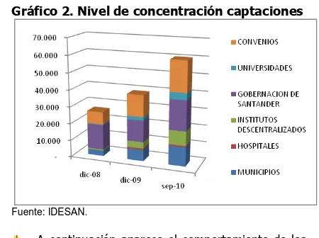 Cuadro 4. Indicadores de liquidez 