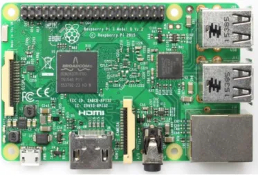 Ilustración 8. Raspberry Pi modelo 3B 