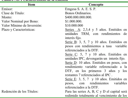 Cuadro No. 1 Características de la Emisión 