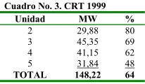 Cuadro No. 3. CRT 1999 