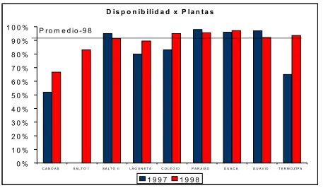 Cuadro No. 5. Capacidad y Generación  