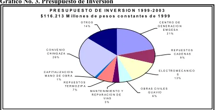 Cuadro No. 5 Exención Tributaria 
