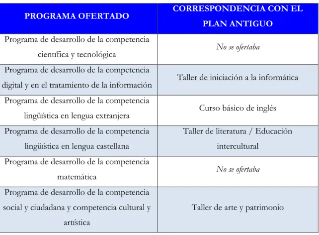 CUADRO 6. PROGRAMAS OFERTADOS 