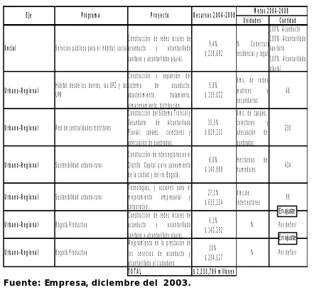 Cuadro 3: Plan de Inversiones 2004-2008    (Millones de $) 