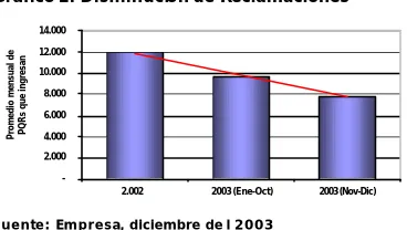 Cuadro 1: Distribución de las zonas  