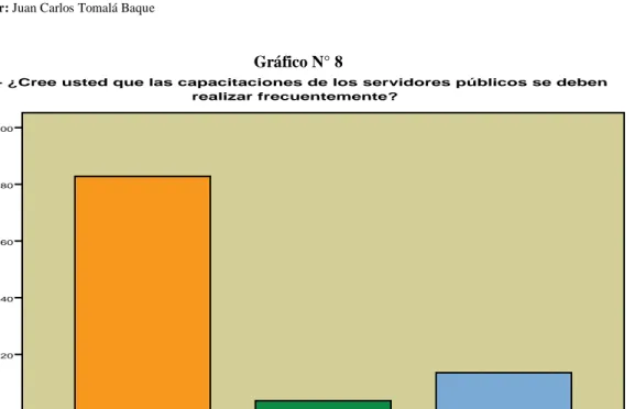 Gráfico N° 8 