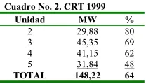Cuadro No. 2. CRT 1999 