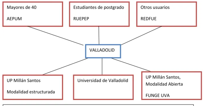 Figura 2: modalidades de formación permanente. 