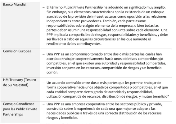 Tabla 1.1  Definiciones de Public Private Partnership 