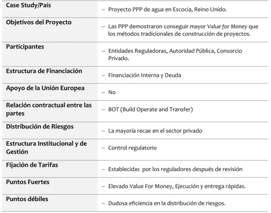 Tabla 1.12 Características del Case Study sobre el proyecto de agua en Escocia 