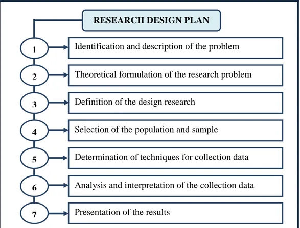 Illustration Nº 2: Plan of Research Design