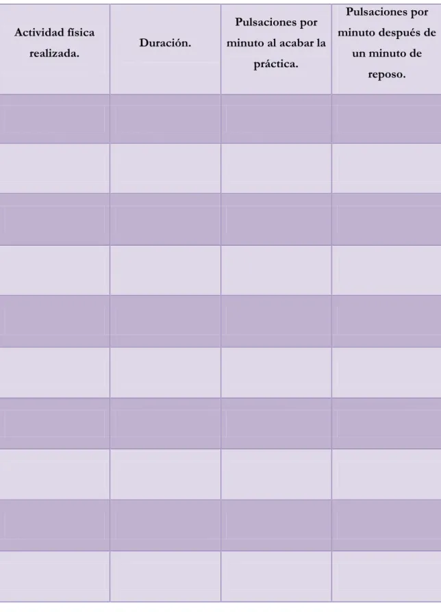 Tabla de recogida de datos para la práctica extralectiva del inicio del programa. 