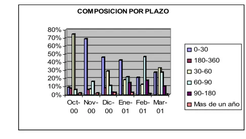 Cuadro No. 1 Evolución Composición por Tipo de Emisor.