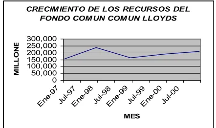 Cuadro No. 1 Evolución Composición por Tipo de Emisor.