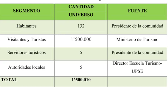 Cuadro  N º 1 Universo a investigar