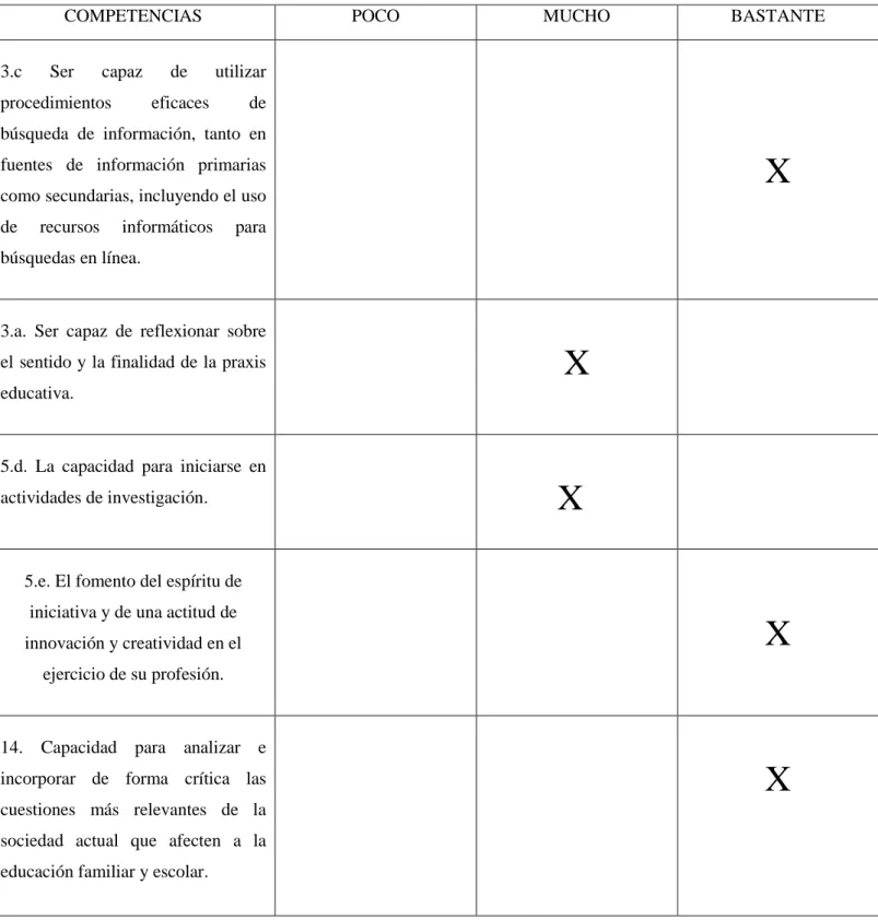 Tabla 2: Competencias de grado que pretendo desarrollar. 