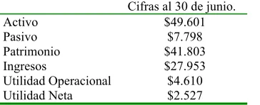Cuadro No.1 Composición Accionaría
