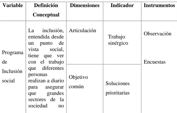 Cuadro 1 Variable independiente