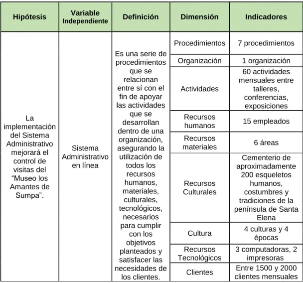 Tabla No. 2. 1 Operacionalización de la Variable Independiente 