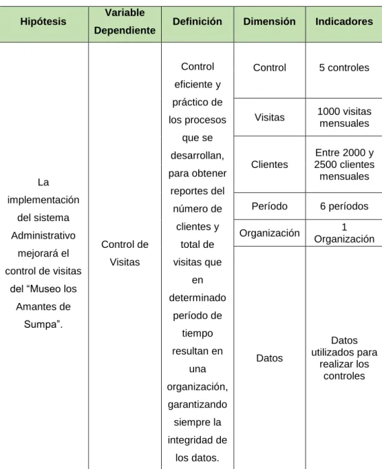 Tabla No. 2. 2 Operacionalización de la Variable Dependiente  Hipótesis  Variable 