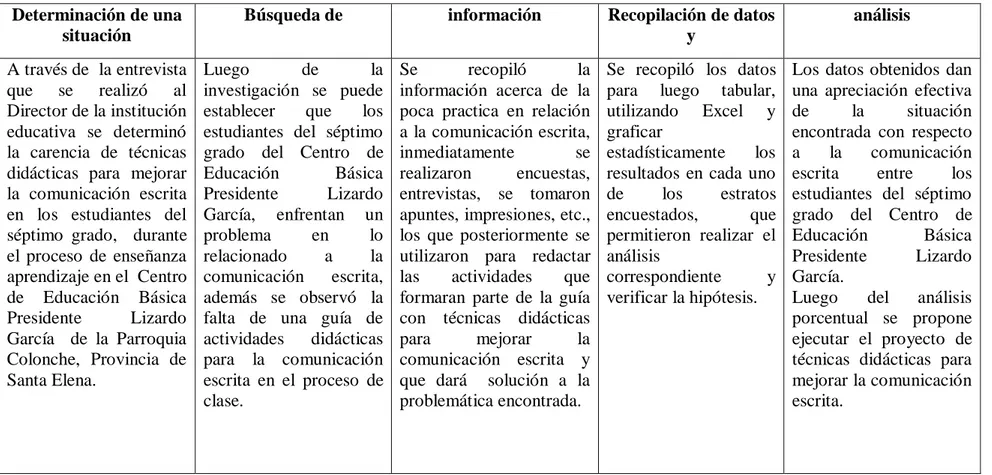 Cuadro N°  6: Plan de procesamiento de la información  Determinación de una 