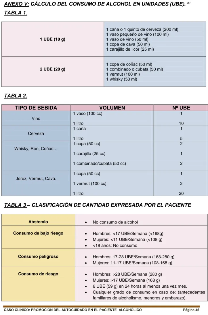TABLA 3 – CLASIFICACIÓN DE CANTIDAD EXPRESADA POR EL PACIENTE 