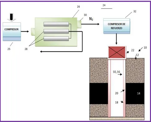Figura 3.6: Esquema de Inyección de Nitrógeno al Pozo con  Instalación de Separador de  Nitrógeno con Membrana 