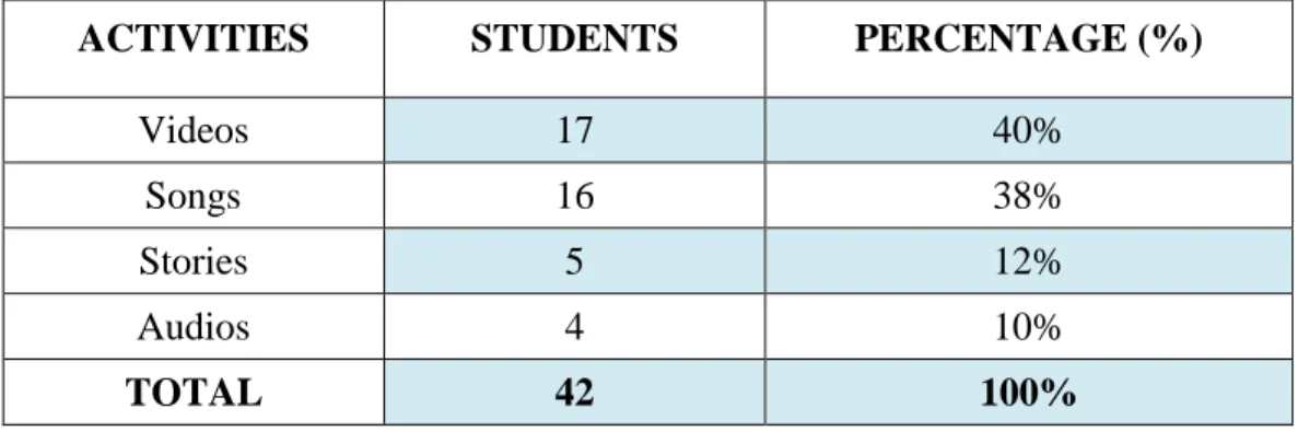 GRAPHIC 2: IMPORTANT ACTIVITIES IN CLASS